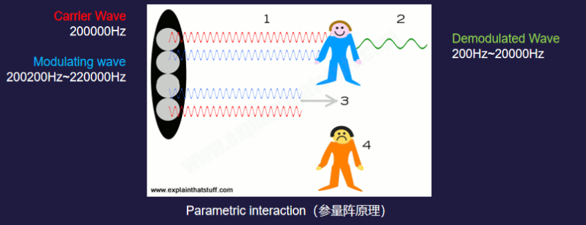 超声波定向原理.png