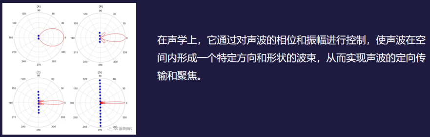 波束成型.png