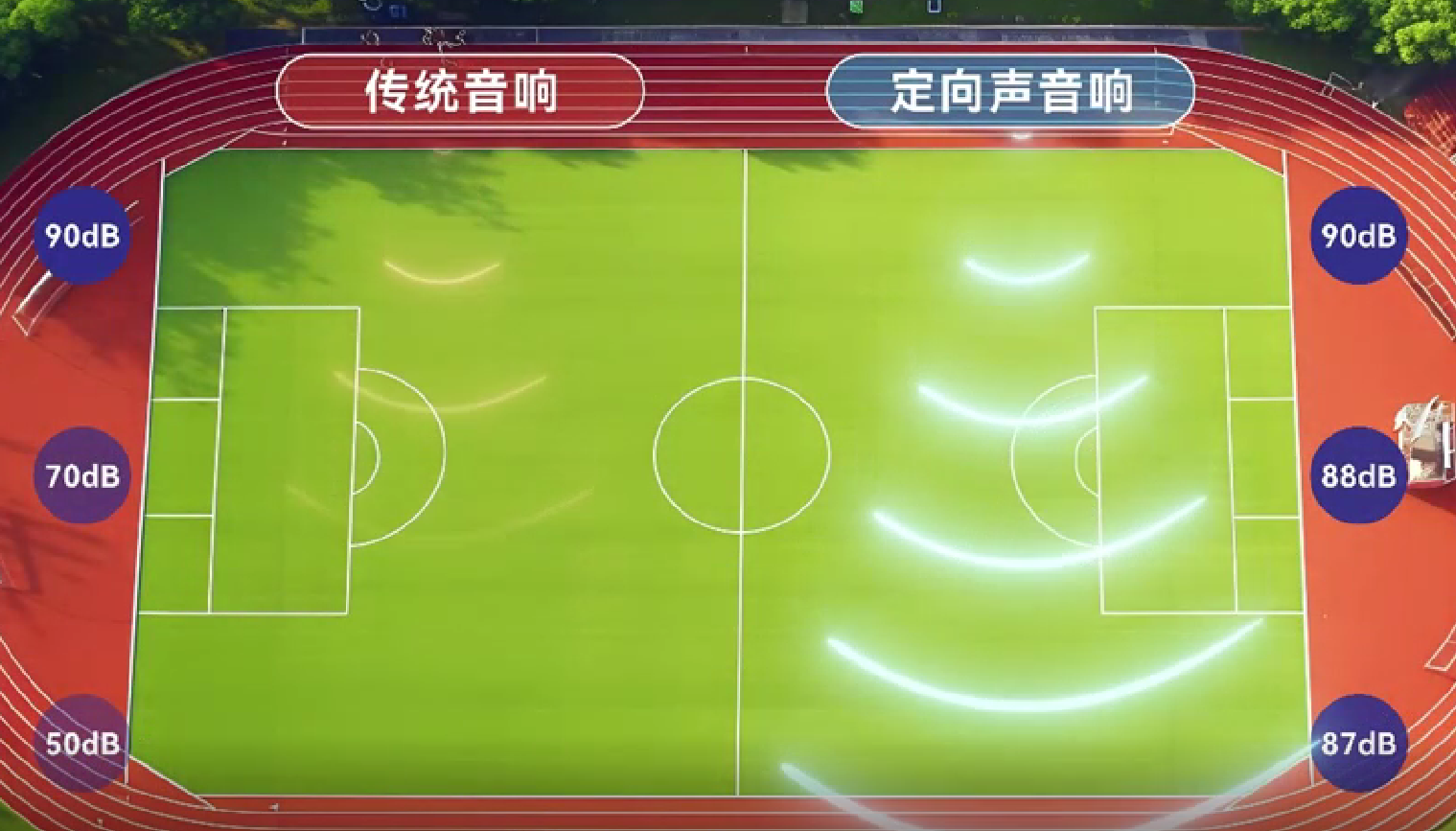 传统音响对比定向音响.png