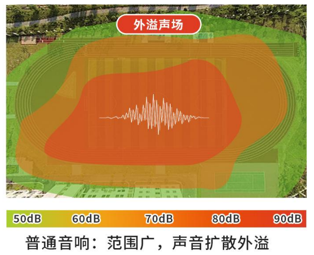 普通音响原理