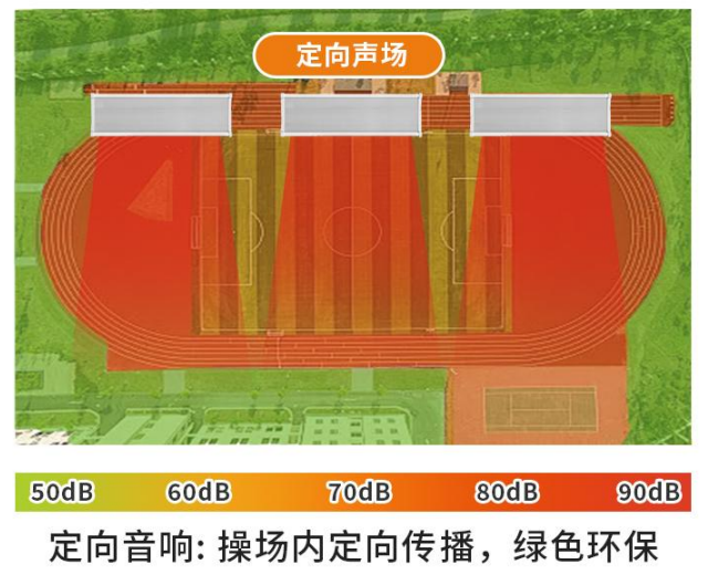 定向音响原理