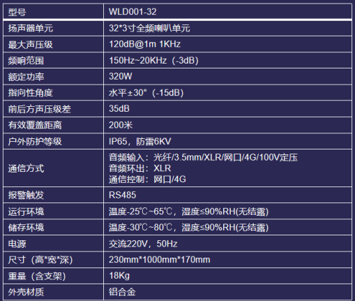 伟乐定向音响参数.png
