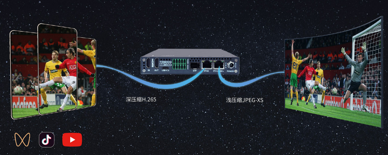 支持 “浅压缩（JPEG-XS，局域网）+ 深压缩（H.265，直播）” 双流输出