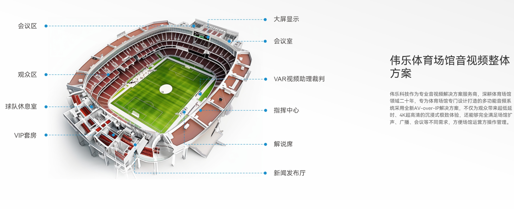 伟乐体育场馆音视频系统.png