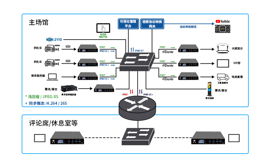 体育场馆系统图