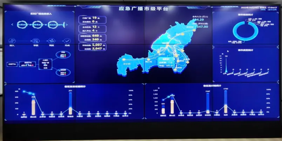 陕西榆林市应急广播大屏