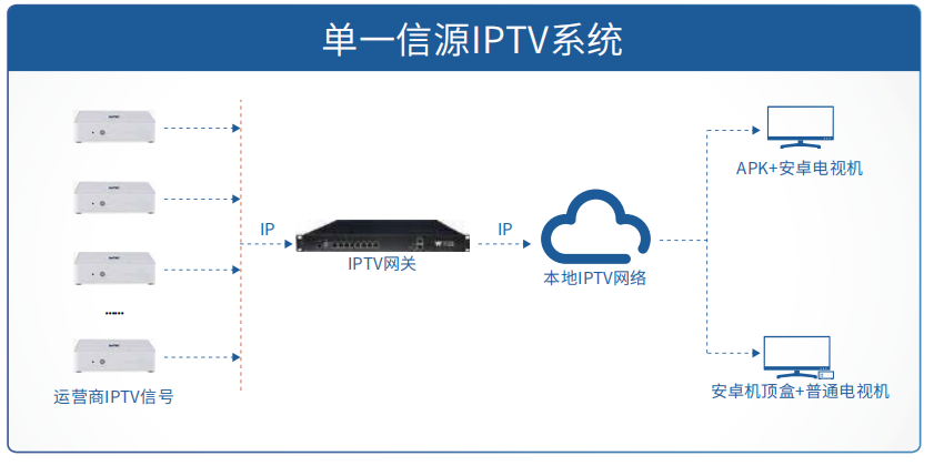 iptv系统图.png