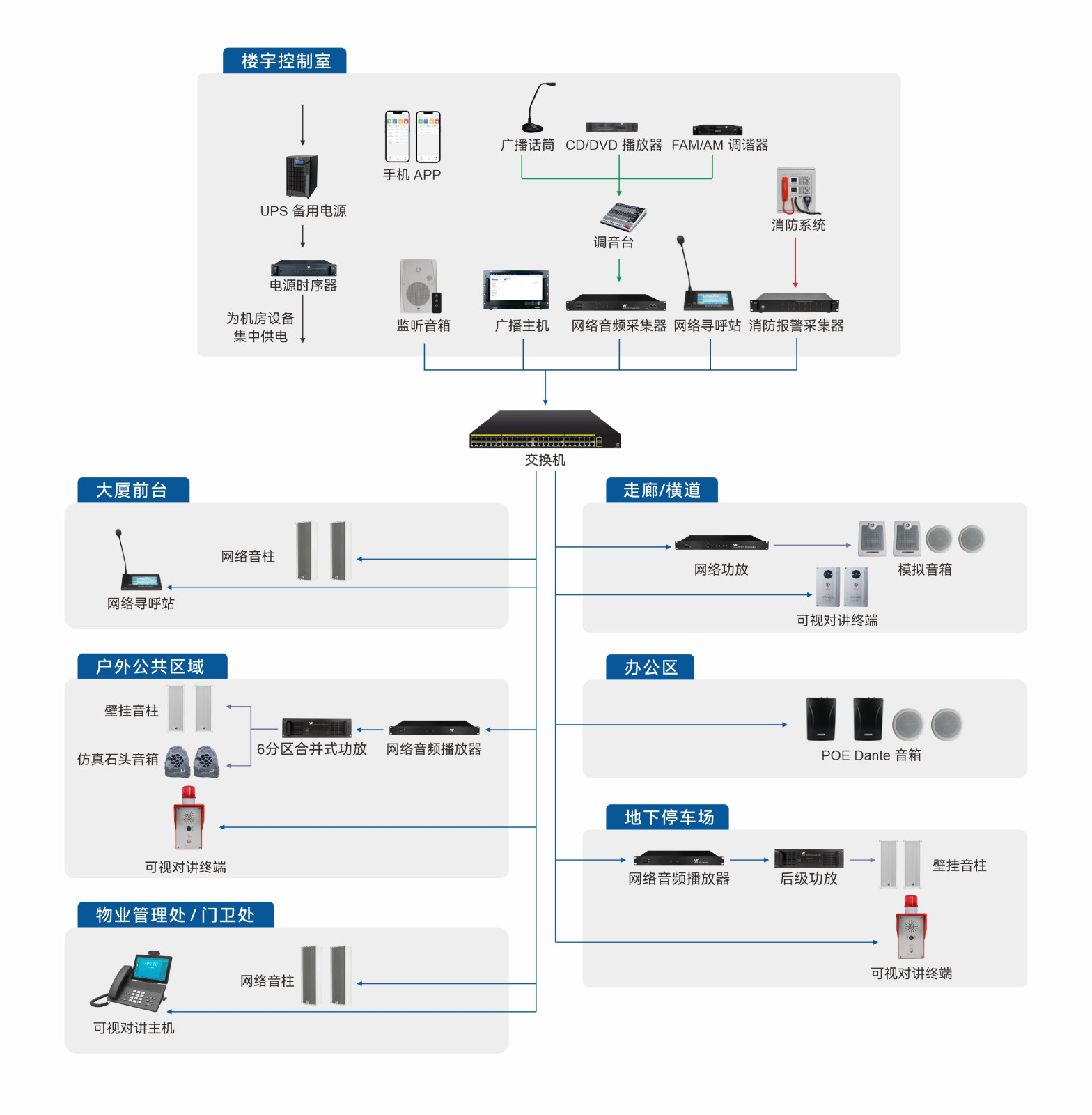 商用楼消防应急广播系统图