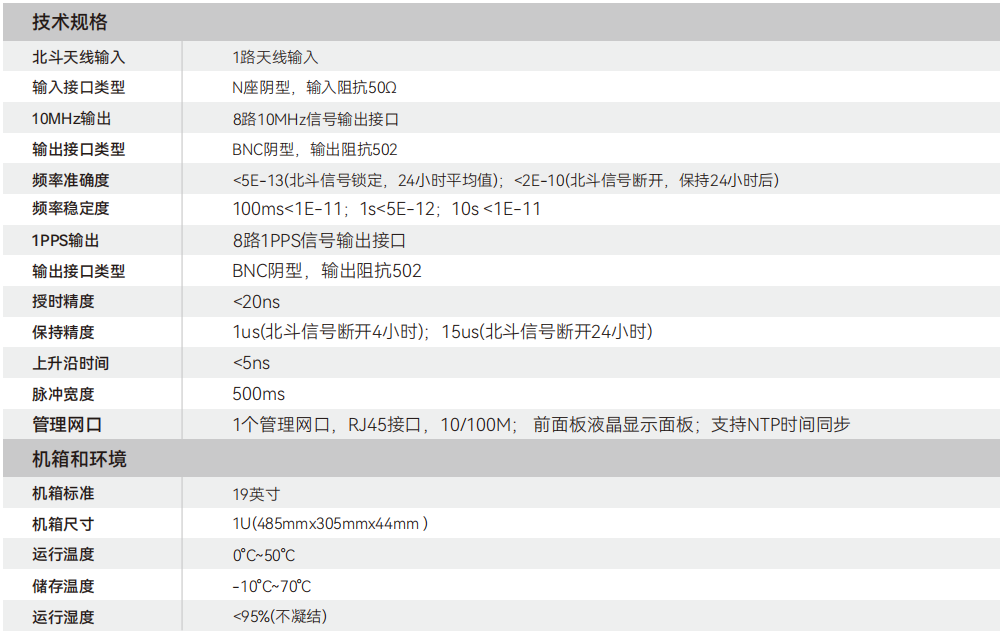 伟乐 WBDS-HP 北斗授时器核心技术参数详解