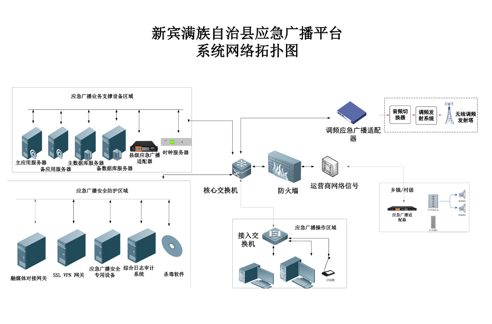 辽宁新宾应急广播 辽宁新宾应急广播