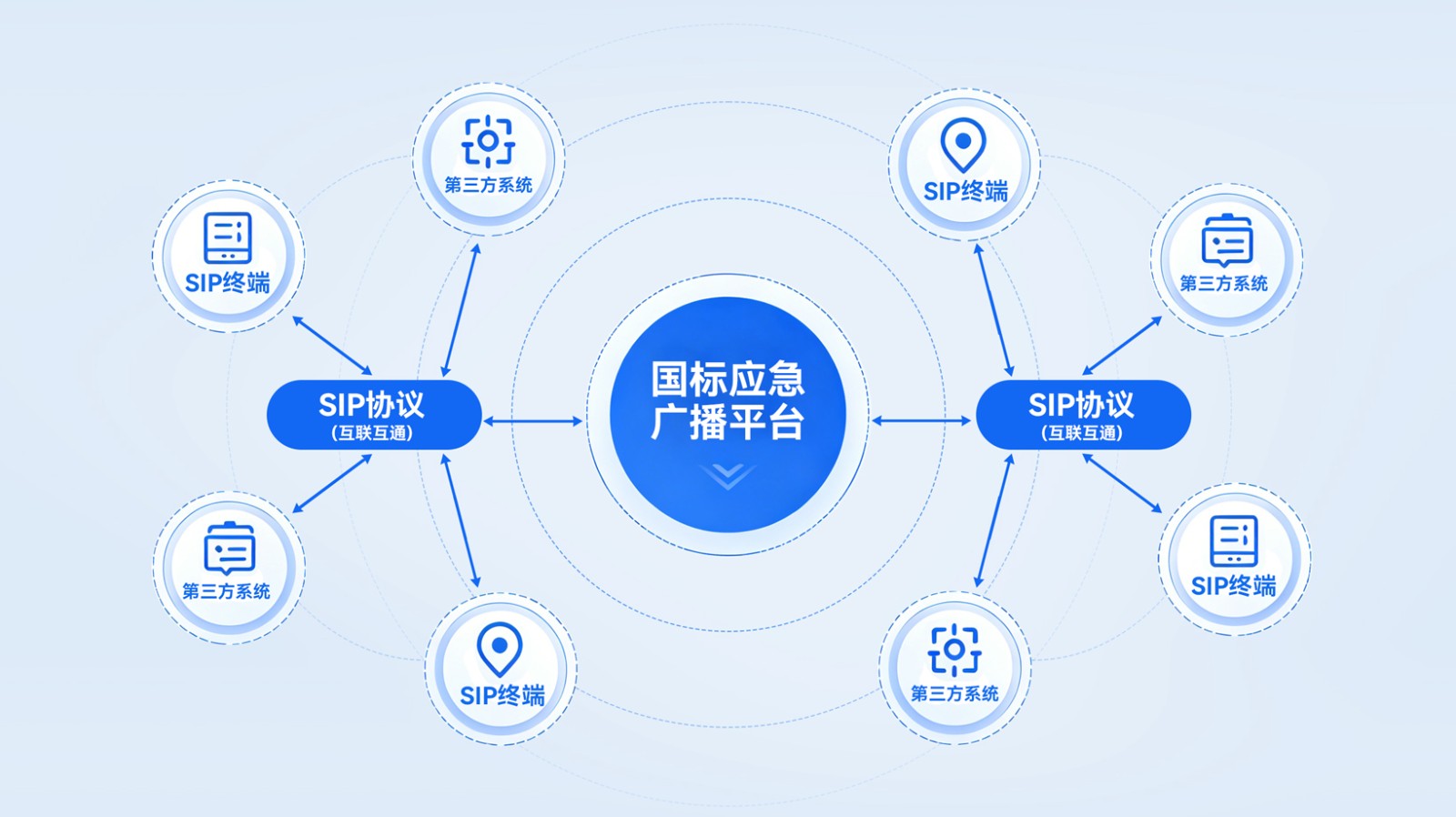 SIP-协议-配图3.jpg