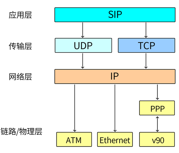 协议.png